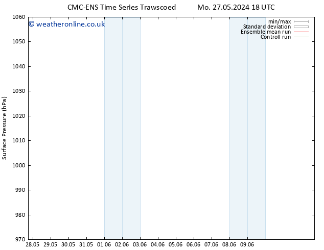 Surface pressure CMC TS Tu 28.05.2024 18 UTC
