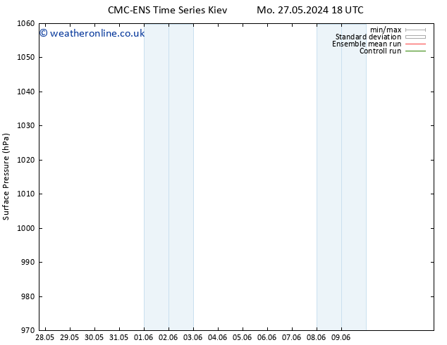 Surface pressure CMC TS We 05.06.2024 18 UTC