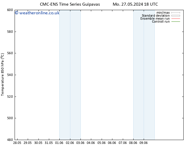 Height 500 hPa CMC TS We 29.05.2024 06 UTC