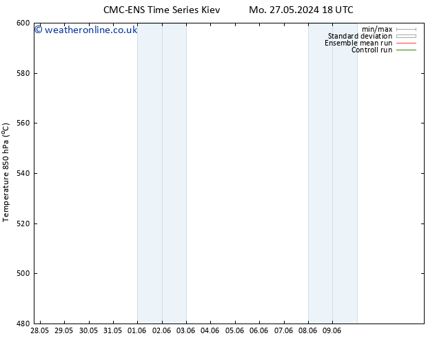 Height 500 hPa CMC TS Th 30.05.2024 18 UTC