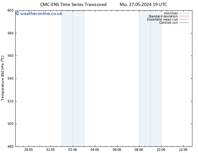 Height 500 hPa CMC TS Th 30.05.2024 13 UTC