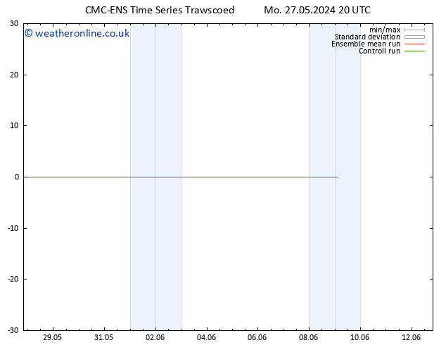 Height 500 hPa CMC TS Mo 27.05.2024 20 UTC