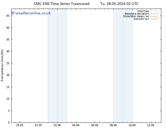 Precipitation CMC TS Th 06.06.2024 02 UTC