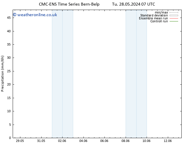 Precipitation CMC TS Sa 01.06.2024 13 UTC