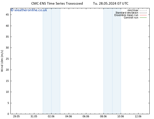 Surface wind CMC TS We 29.05.2024 07 UTC