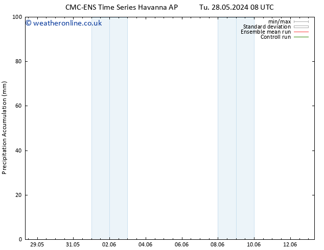 Precipitation accum. CMC TS Mo 03.06.2024 14 UTC