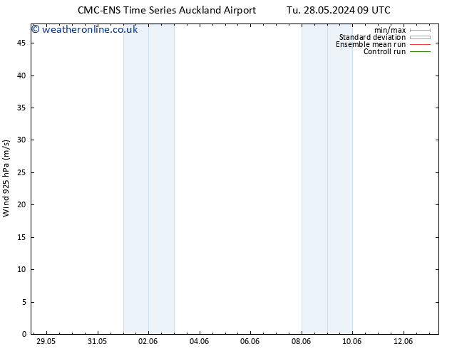 Wind 925 hPa CMC TS Tu 28.05.2024 21 UTC