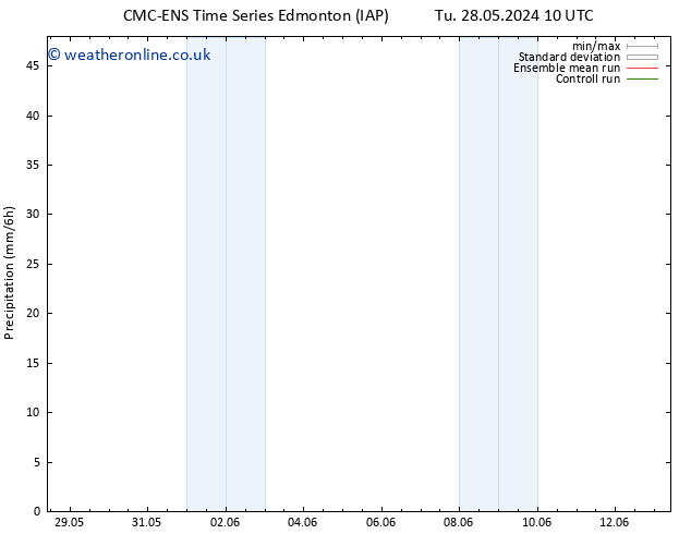 Precipitation CMC TS We 29.05.2024 10 UTC