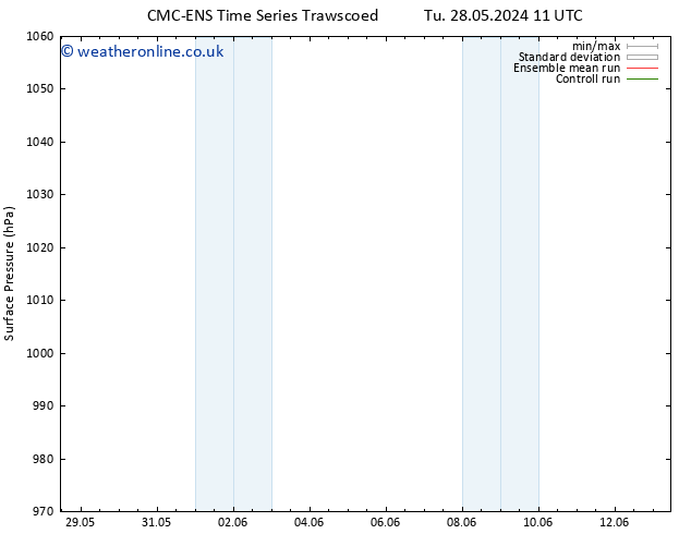 Surface pressure CMC TS We 29.05.2024 11 UTC