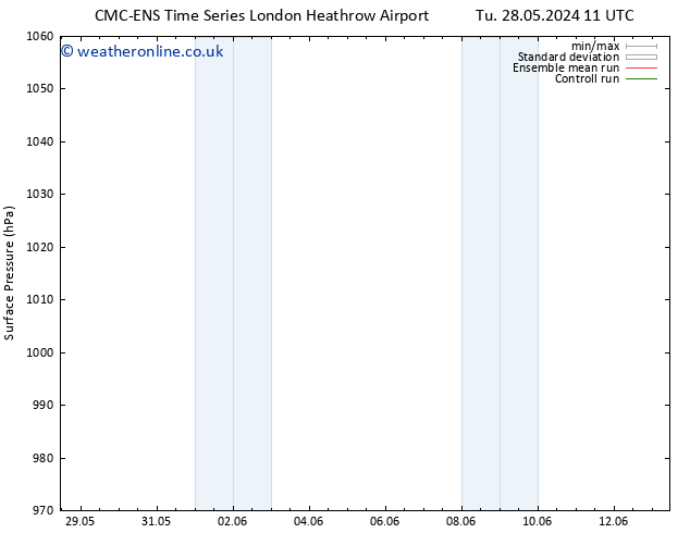 Surface pressure CMC TS Th 30.05.2024 11 UTC