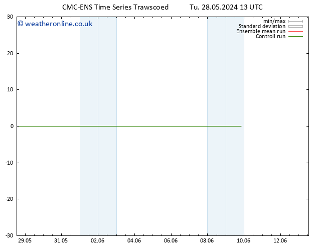 Height 500 hPa CMC TS We 05.06.2024 01 UTC