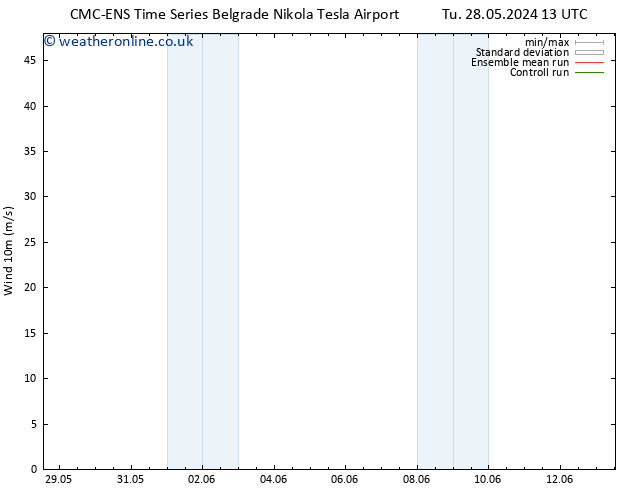 Surface wind CMC TS Sa 01.06.2024 19 UTC