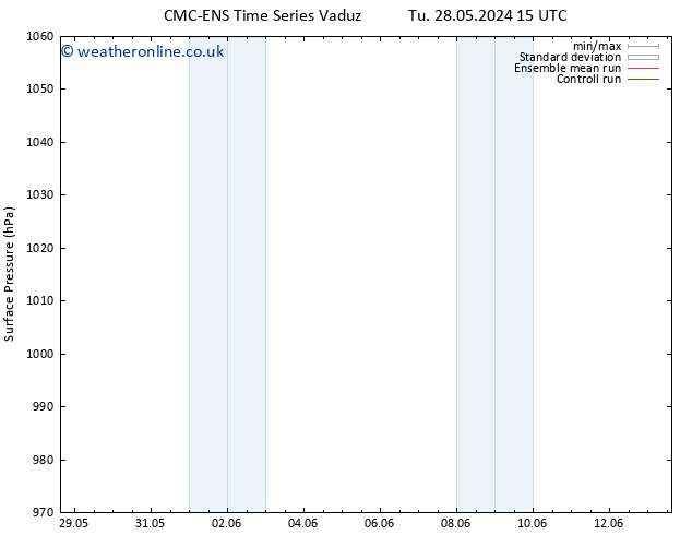 Surface pressure CMC TS Mo 03.06.2024 03 UTC