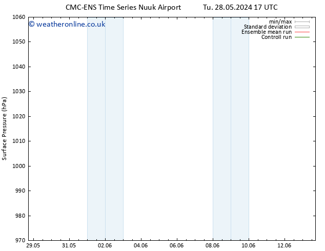 Surface pressure CMC TS Th 06.06.2024 05 UTC