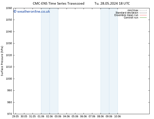 Surface pressure CMC TS Th 30.05.2024 00 UTC