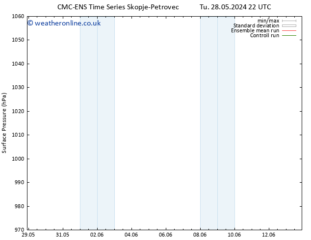 Surface pressure CMC TS Fr 31.05.2024 22 UTC