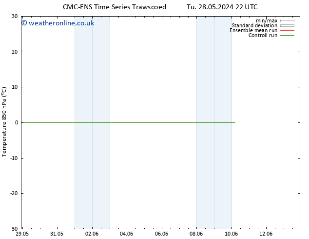 Temp. 850 hPa CMC TS Th 06.06.2024 22 UTC