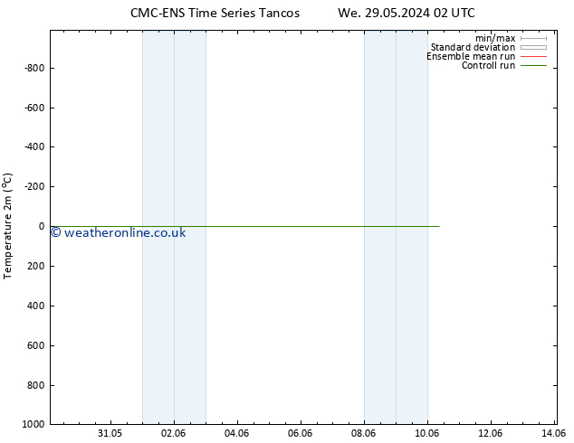 Temperature (2m) CMC TS Mo 10.06.2024 08 UTC