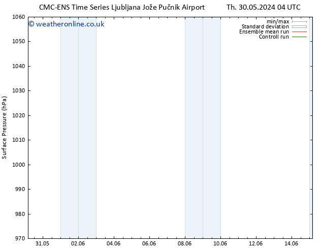 Surface pressure CMC TS Fr 31.05.2024 04 UTC