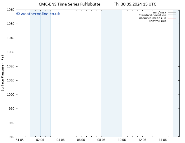 Surface pressure CMC TS We 05.06.2024 09 UTC