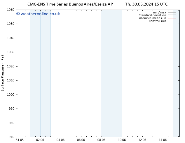 Surface pressure CMC TS Th 30.05.2024 15 UTC