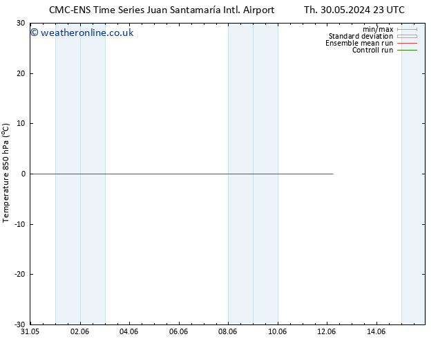 Temp. 850 hPa CMC TS Su 02.06.2024 17 UTC