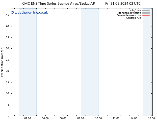 Precipitation CMC TS We 05.06.2024 08 UTC