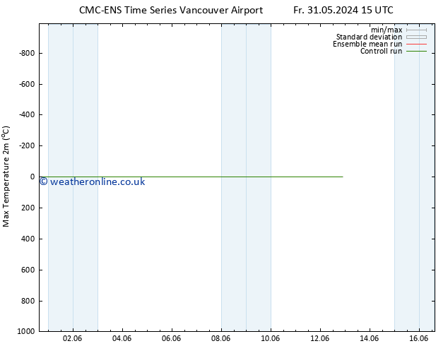 Temperature High (2m) CMC TS Su 02.06.2024 15 UTC