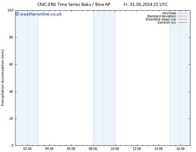 Precipitation accum. CMC TS Sa 01.06.2024 03 UTC