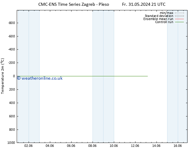 Temperature (2m) CMC TS Th 13.06.2024 03 UTC