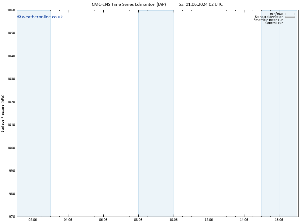 Surface pressure CMC TS Su 02.06.2024 20 UTC