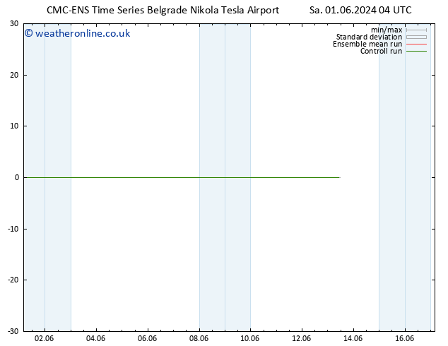 Height 500 hPa CMC TS Mo 03.06.2024 04 UTC