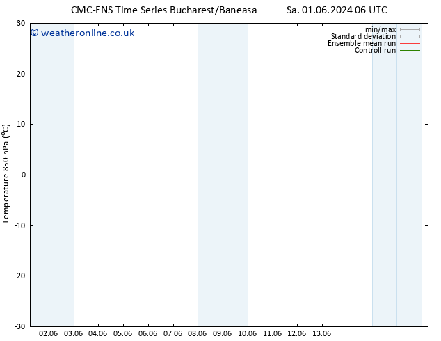 Temp. 850 hPa CMC TS Mo 03.06.2024 00 UTC