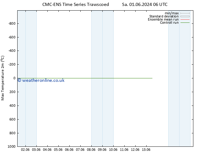 Temperature High (2m) CMC TS Tu 11.06.2024 18 UTC