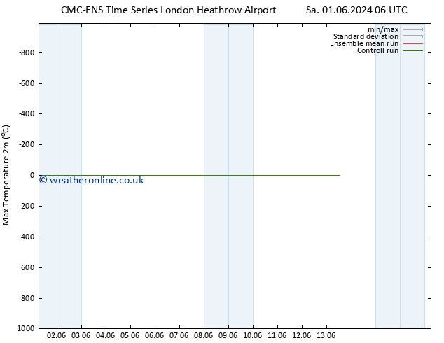 Temperature High (2m) CMC TS Su 09.06.2024 06 UTC