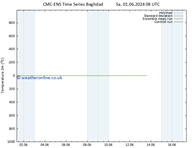 Temperature (2m) CMC TS Mo 03.06.2024 20 UTC