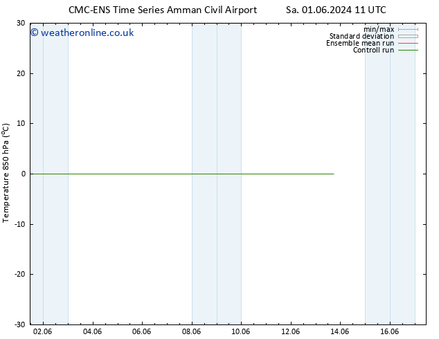 Temp. 850 hPa CMC TS Th 13.06.2024 17 UTC