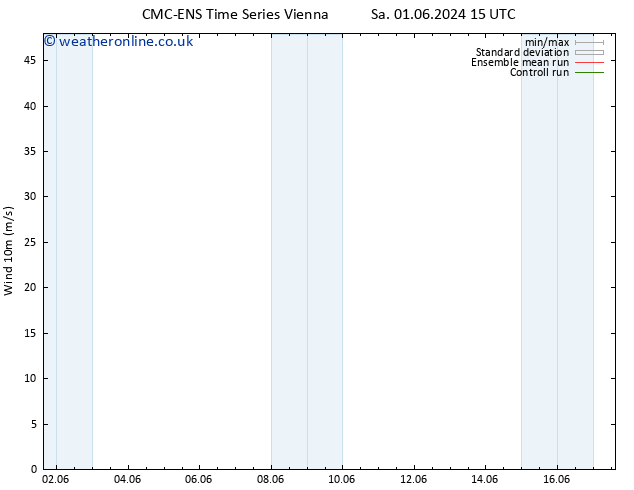 Surface wind CMC TS We 05.06.2024 03 UTC