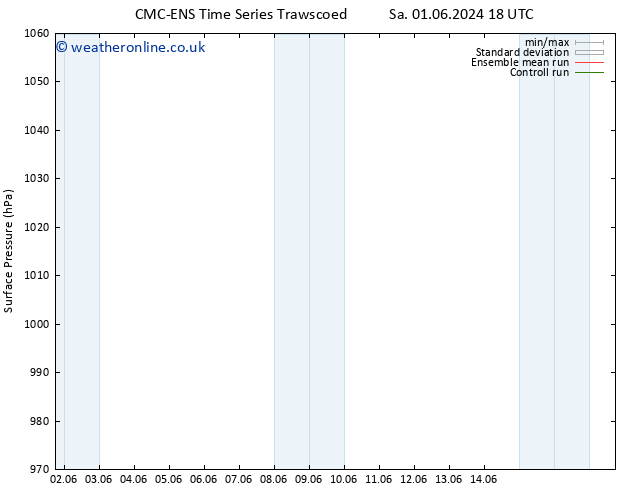 Surface pressure CMC TS Su 02.06.2024 18 UTC