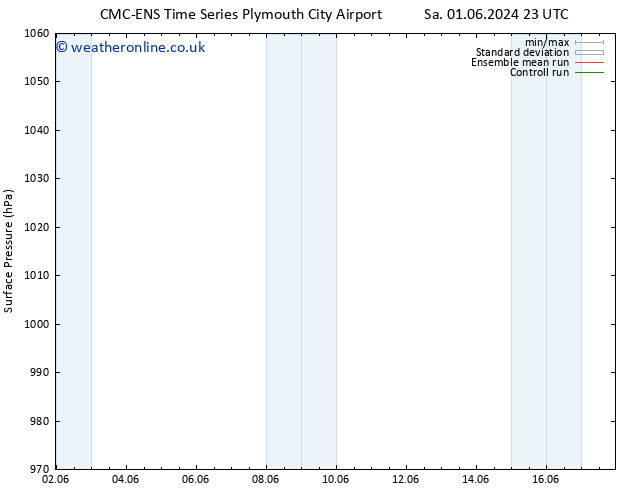 Surface pressure CMC TS Su 09.06.2024 23 UTC