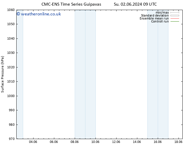 Surface pressure CMC TS Tu 11.06.2024 09 UTC