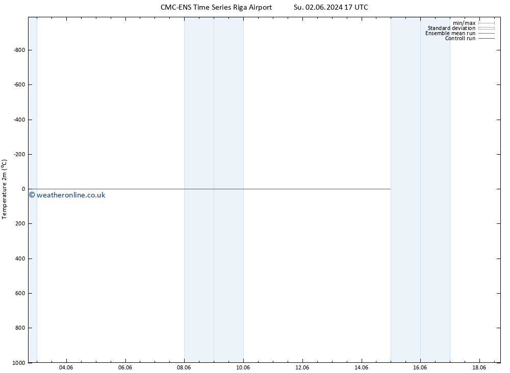 Temperature (2m) CMC TS Su 02.06.2024 17 UTC