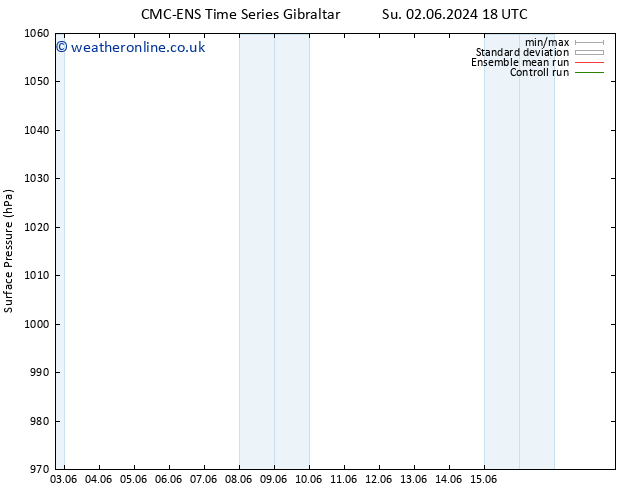 Surface pressure CMC TS Mo 03.06.2024 18 UTC