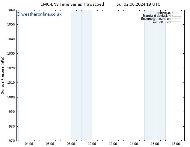 Surface pressure CMC TS Mo 03.06.2024 07 UTC