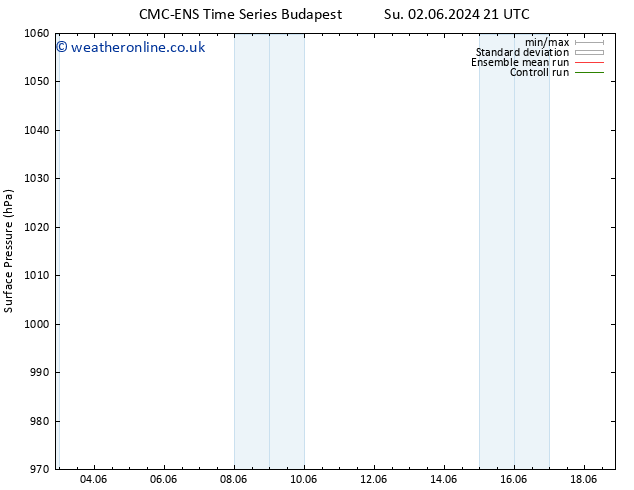 Surface pressure CMC TS We 05.06.2024 15 UTC