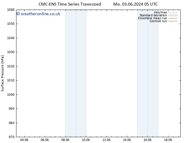 Surface pressure CMC TS Mo 03.06.2024 11 UTC