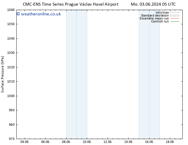 Surface pressure CMC TS We 05.06.2024 17 UTC