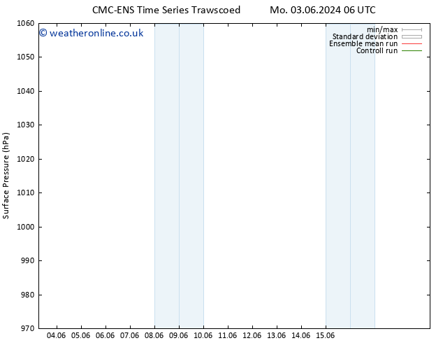 Surface pressure CMC TS Tu 04.06.2024 18 UTC