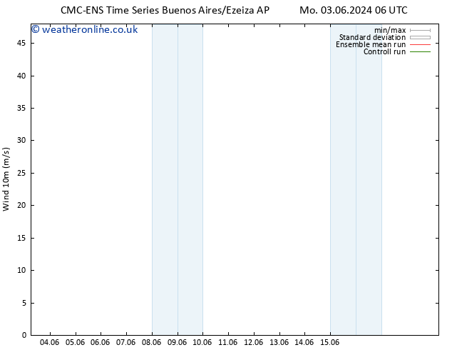 Surface wind CMC TS Tu 11.06.2024 18 UTC