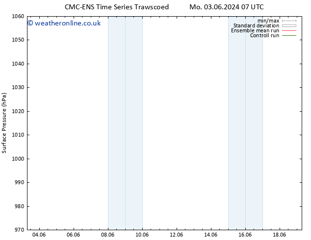Surface pressure CMC TS Mo 10.06.2024 07 UTC